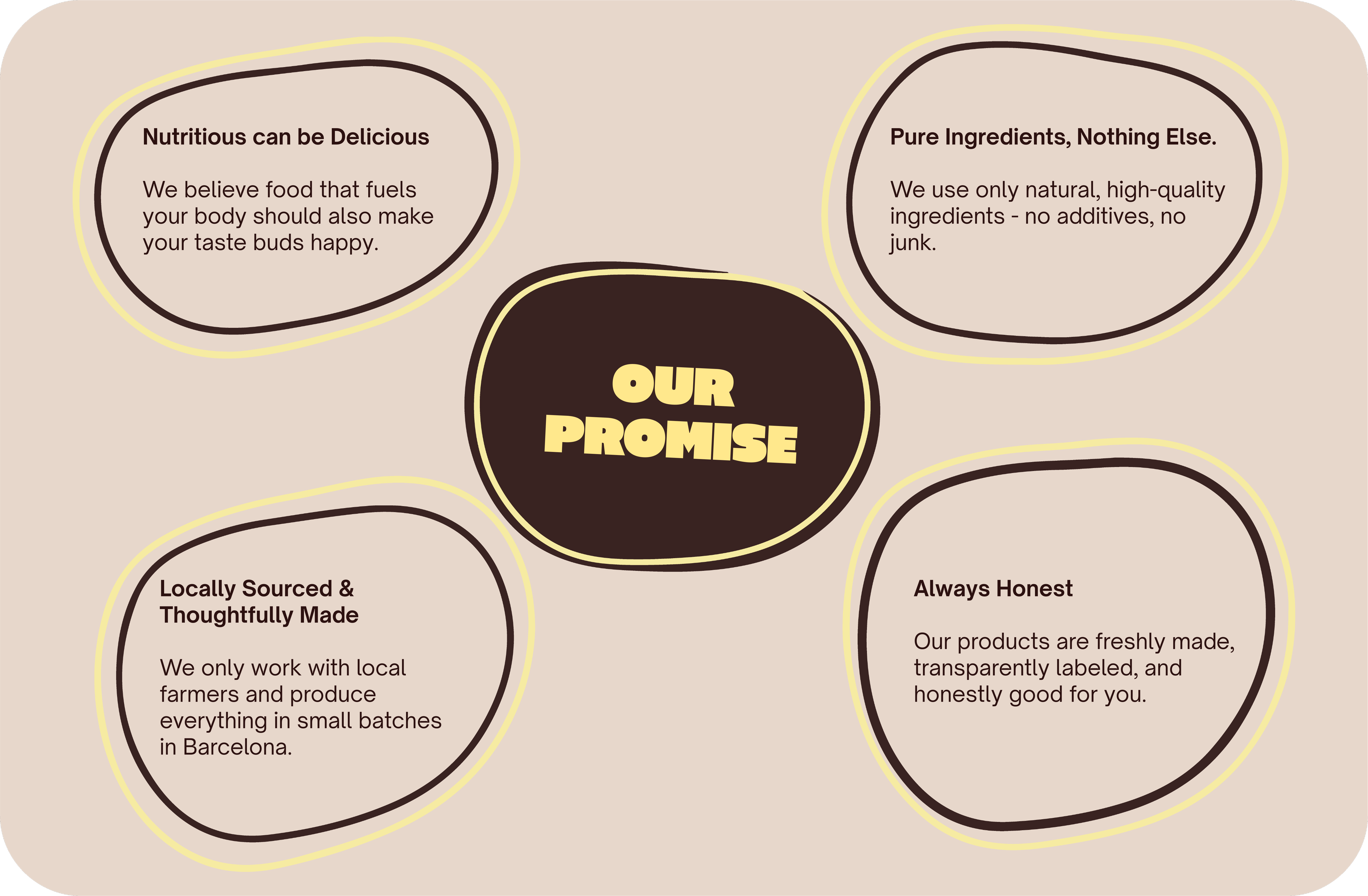 Our Promise